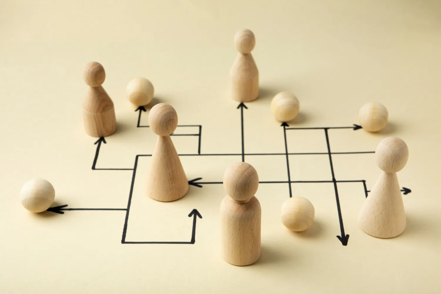 Wooden figures arranged on a diagram of arrows, symbolizing the structured and efficient flow of operations within a team, as discussed in JOH Partners' blog on optimizing organizational efficiency.